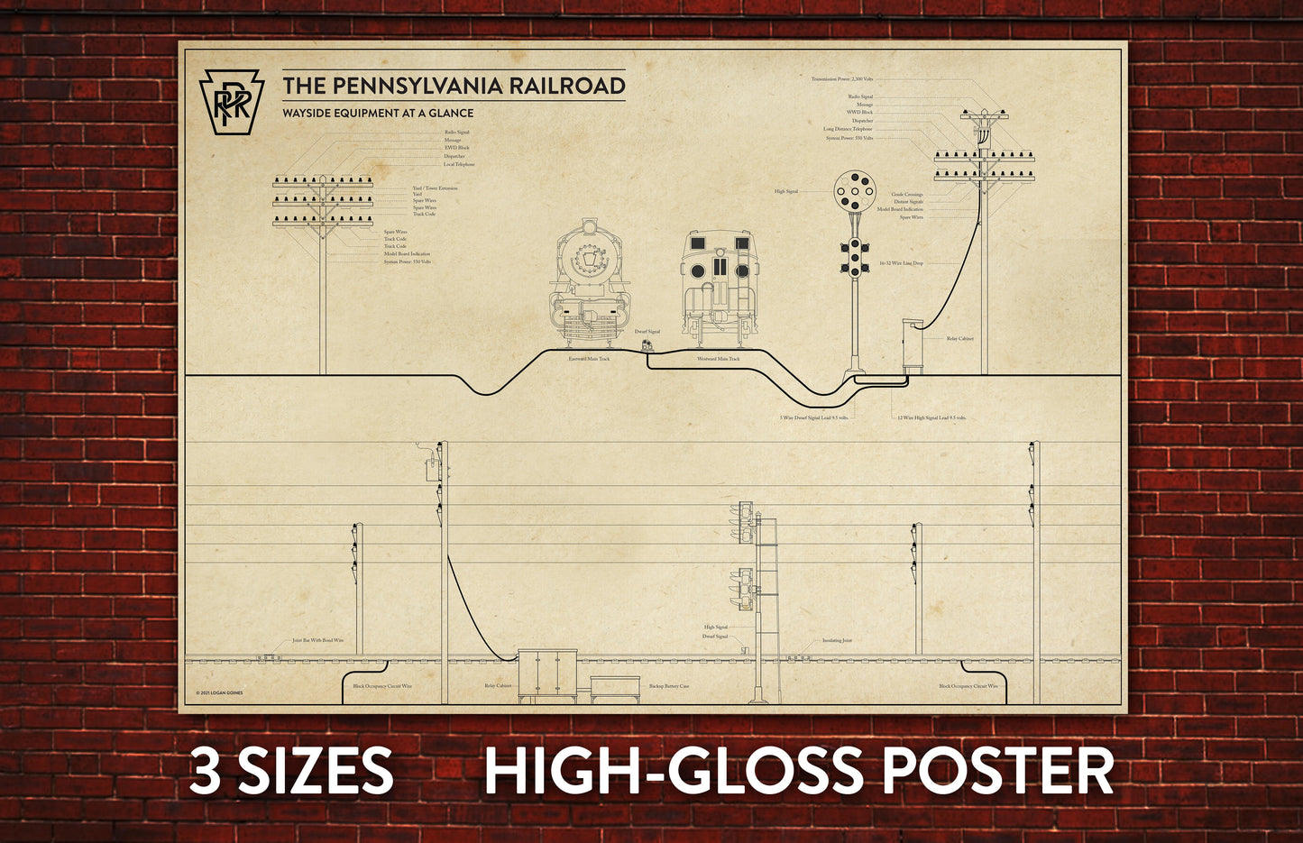 Pennsylvania Railroad Wayside Equipment At A Glance. Gloss Poster