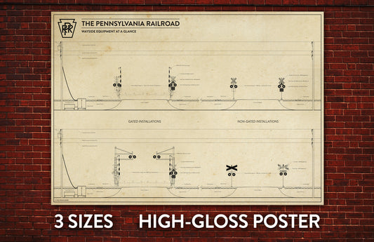 Pennsylvania Railroad Wayside Equipment At A Glance. Gloss Poster