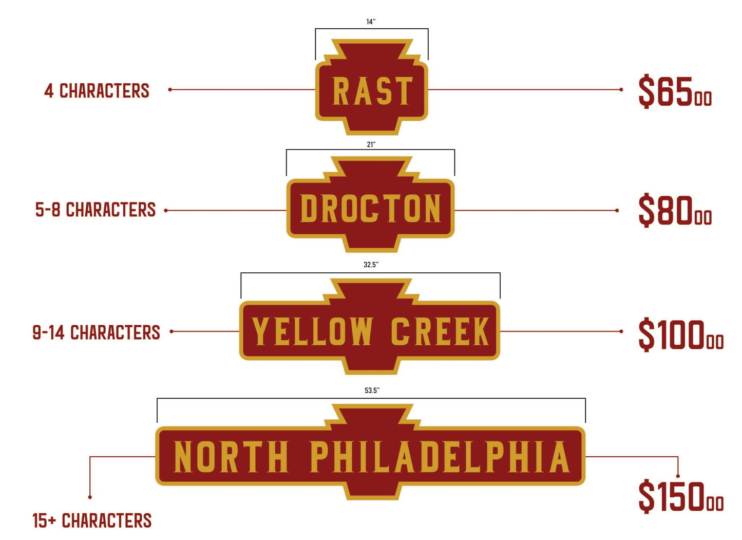 Pennsylvania Railroad Wood Keystone Station Sign 1/2 Scale. Customizable Condensed Lettering