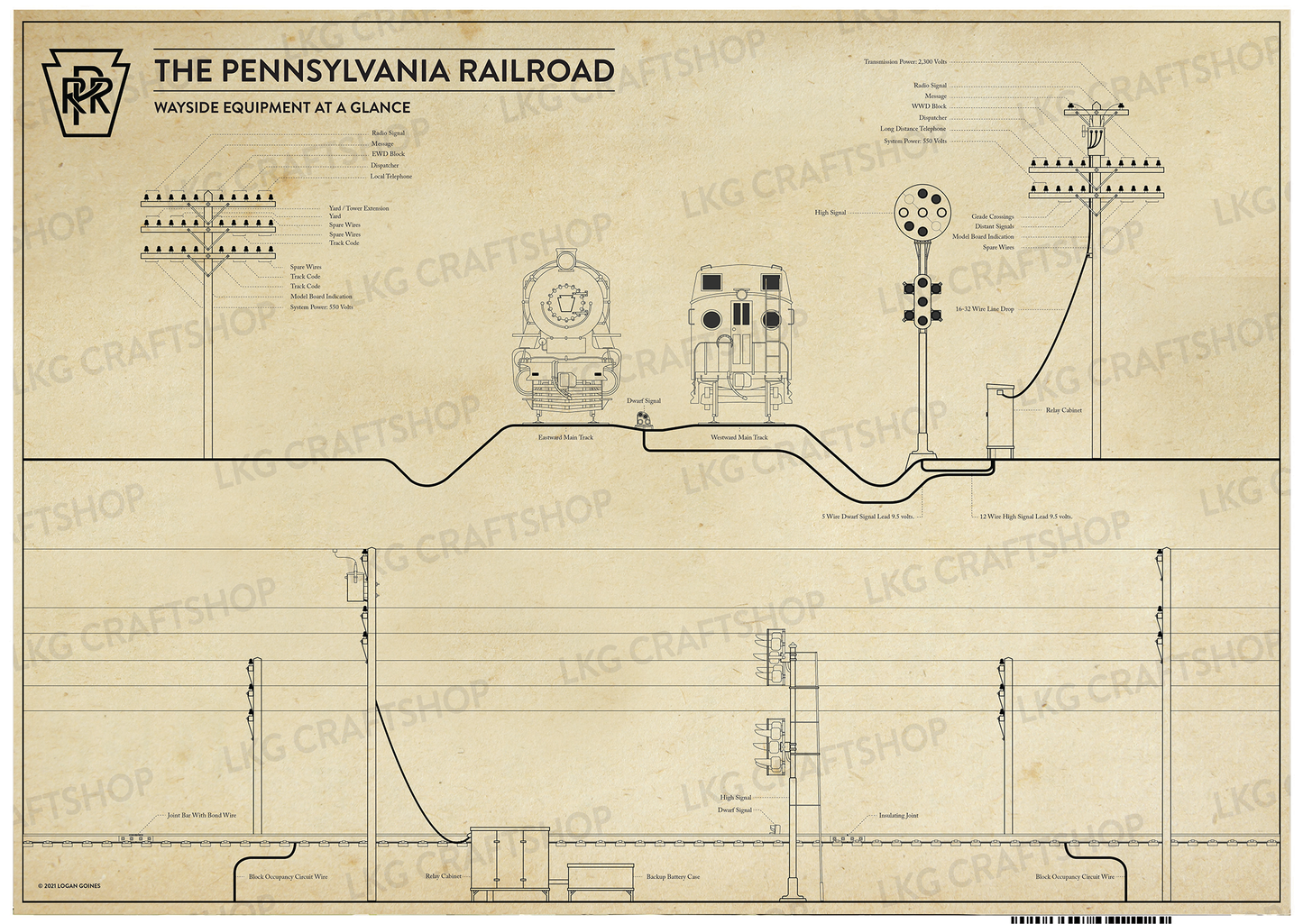 Pennsylvania Railroad Wayside Equipment At A Glance. Gloss Poster
