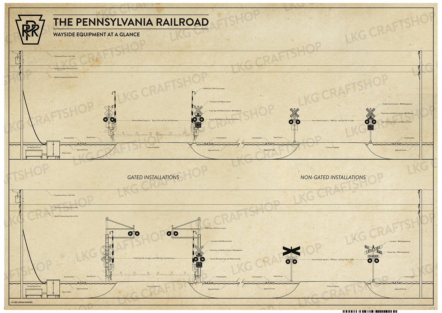 Pennsylvania Railroad Wayside Equipment At A Glance. Gloss Poster