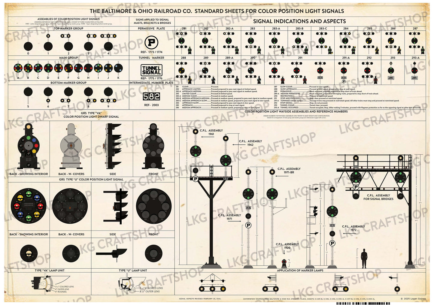 Baltimore & Ohio Railroad Color Position Light Signal Standards Diagram Poster